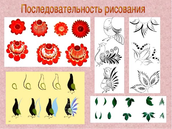 Элементы хохломской росписи Городецкой росписи