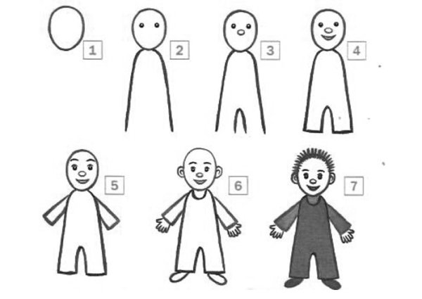 Схема рисования человека для дошкольников