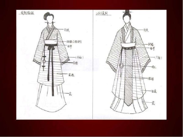 Одежда китайцев в древности