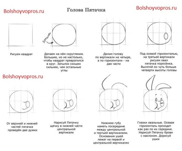 Пятачок пошаговое рисование