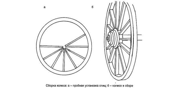 Колесо телеги чертеж