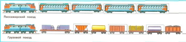Товарные и пассажирские вагоны
