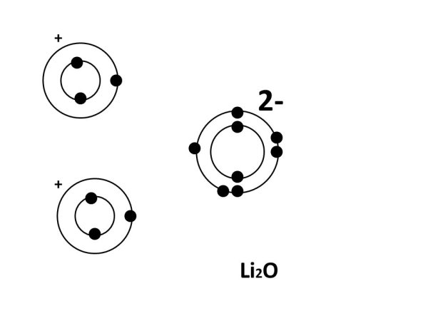 Рисунок атомы и катионы