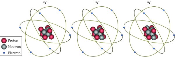 Способы изображения атома