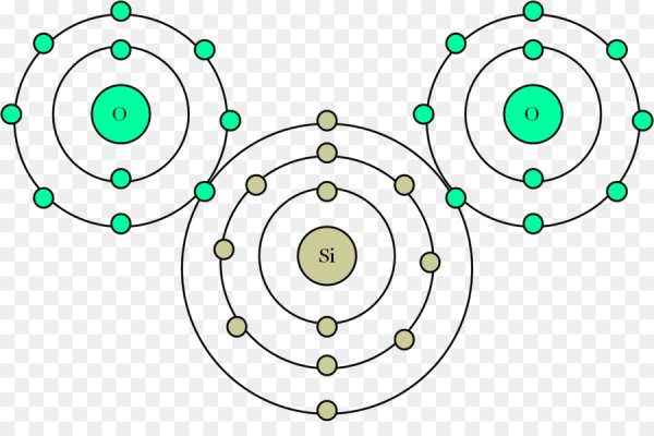 Bohr Atomic model