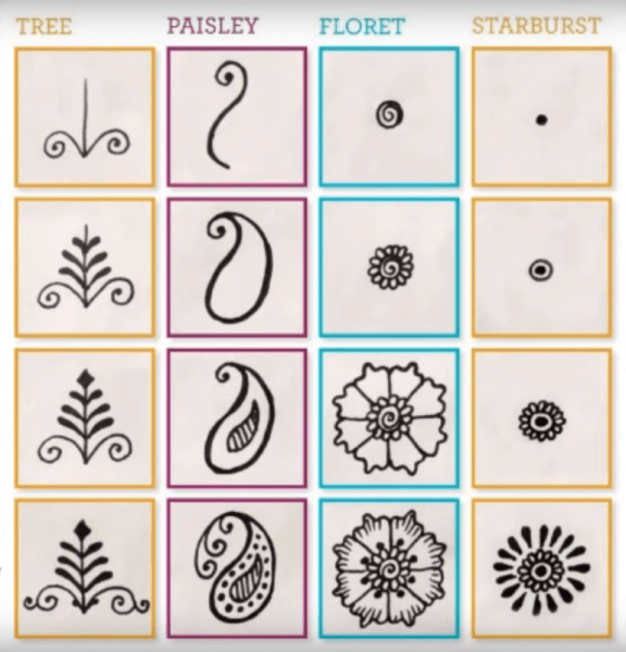 Мехенди узоры для начинающих поэтапно