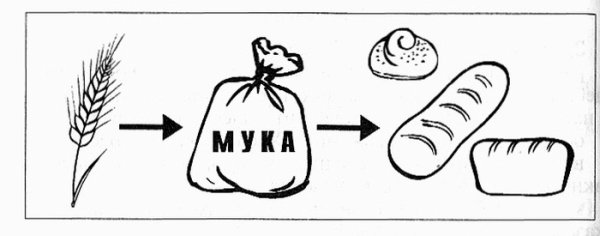 Рисование каравай