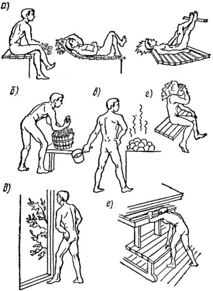Очерёдность процедур в бане