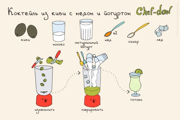 Фруктовые коктейли Chef DAW