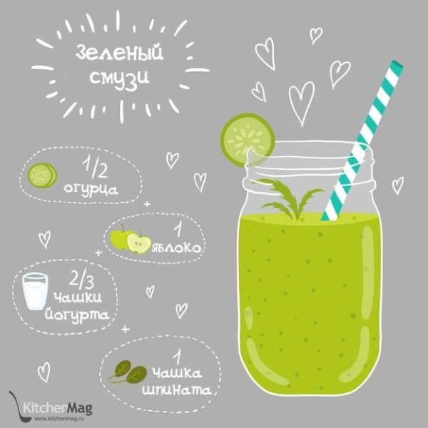 Идеи для смузи