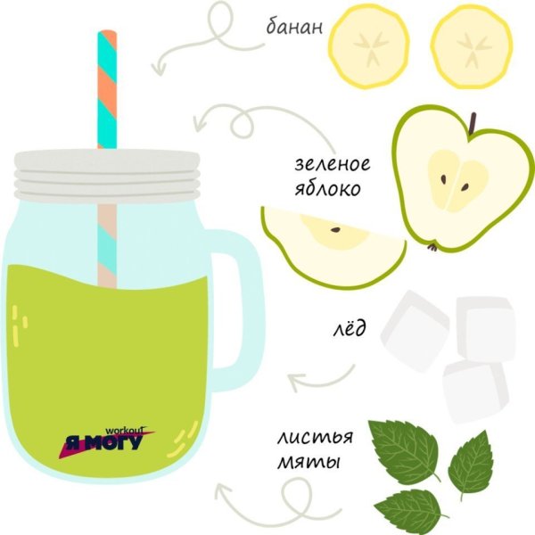 Смузи инфографика