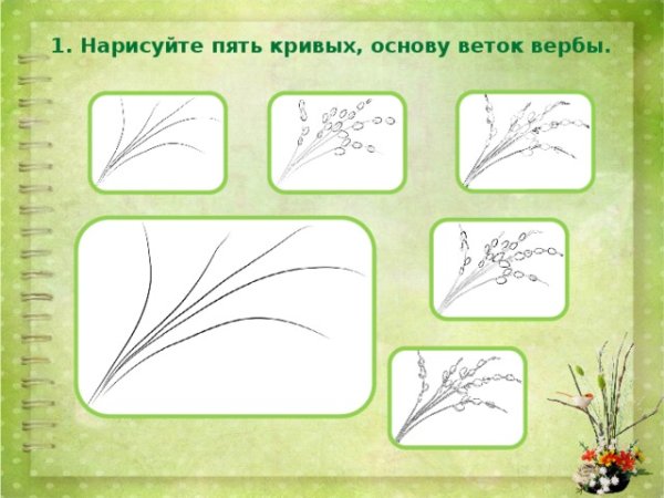 Рисование с натуры весенней веточки