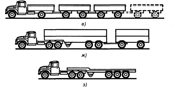 Рис 2.1. Прицепной автопоезд