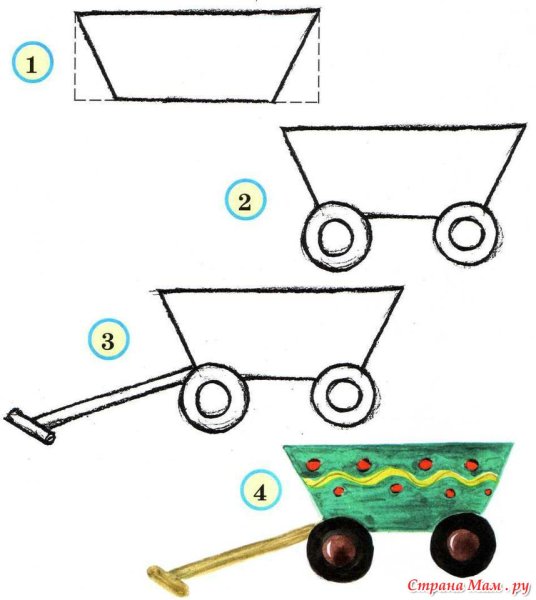 Красивая тележка