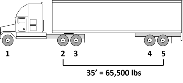 Нарисовать фуру с прицепом