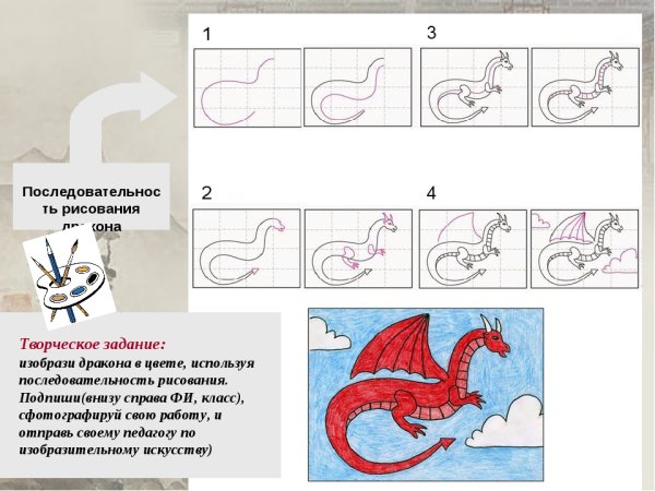 Сложная последовательность рисунков