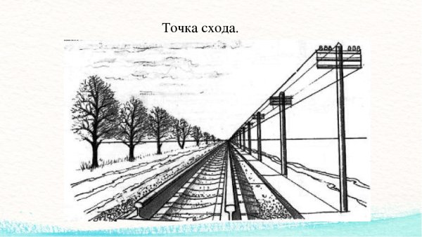 Линейная перспектива точка схода