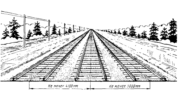Ось пути железной дороги чертеж
