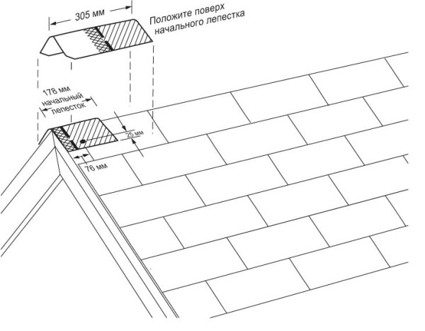 Коньковый аэратор ТЕХНОНИКОЛЬ схема