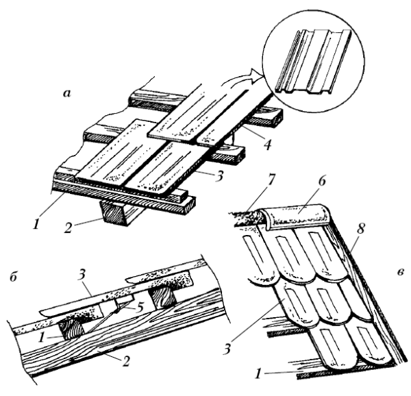 Крепление керамической черепицы к обрешетке