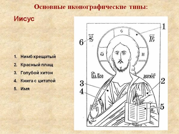 Иконографические типы Христа