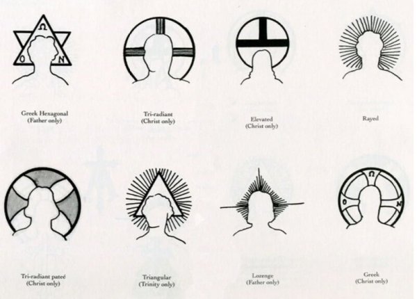 Виды нимбов