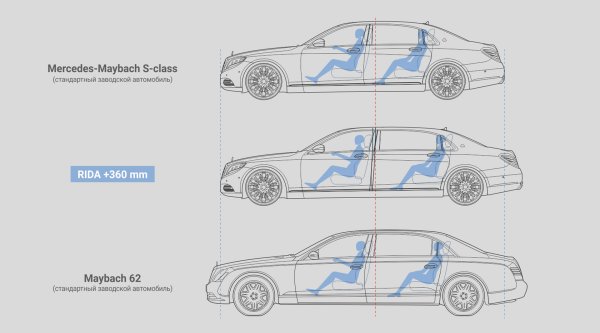 Mercedes-Benz w222 чертеж