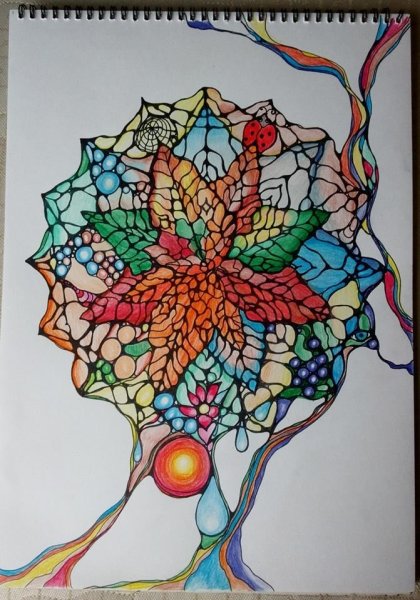 Мандала желаний Нейрографика