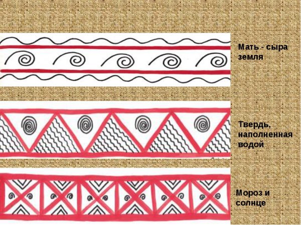 Мезенская роспись солярные знаки земли