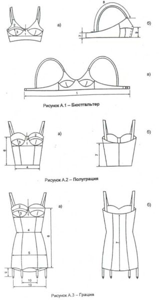 Схема поузловой обработки корсета