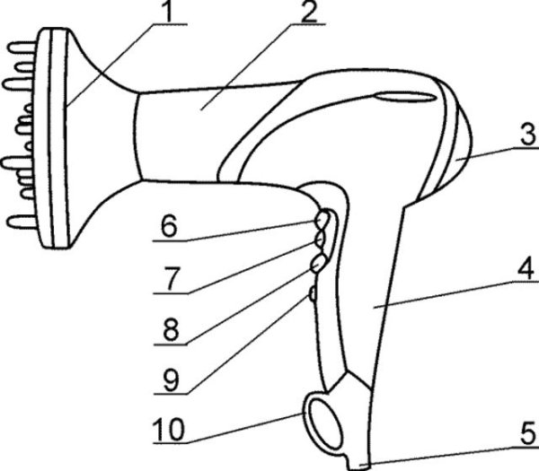Технология выполнения укладки волос феном методом бомбаж
