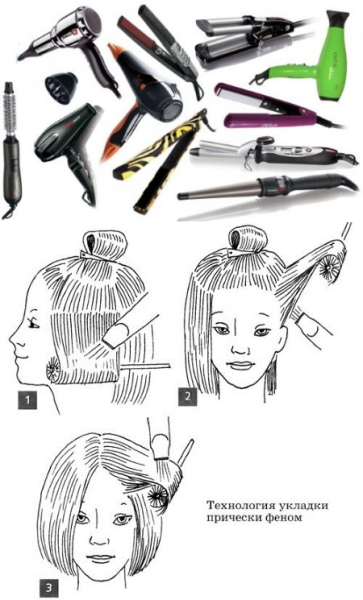 Схема укладки волос