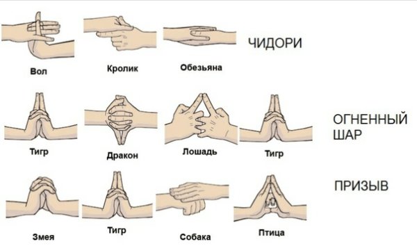 Техники Наруто руками Чидори