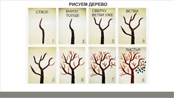 Рисование помадой
