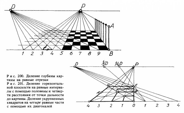 Сетку Альберти построение