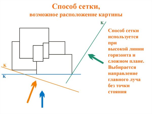 Методом построения по сетке