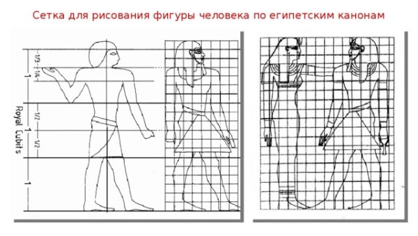 Каноны изображения фигуры человека Египет