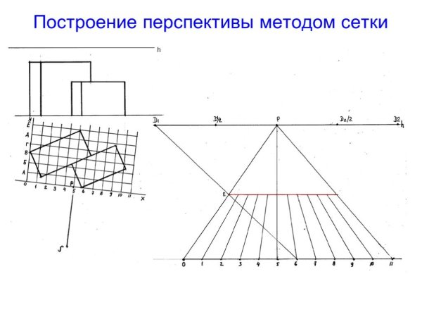 Метод сетки Начертательная геометрия