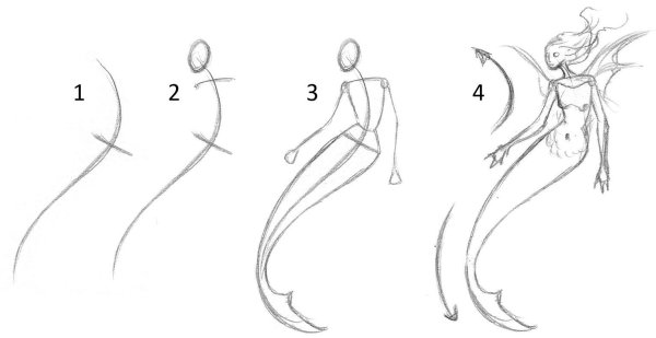Анатомия русалки для рисования