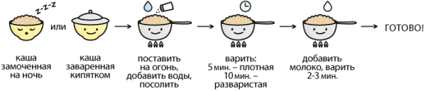 Овсяная каша на воде пропорции на 1 порцию