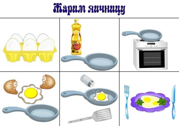 Алгоритм сюжетно-ролевой игры