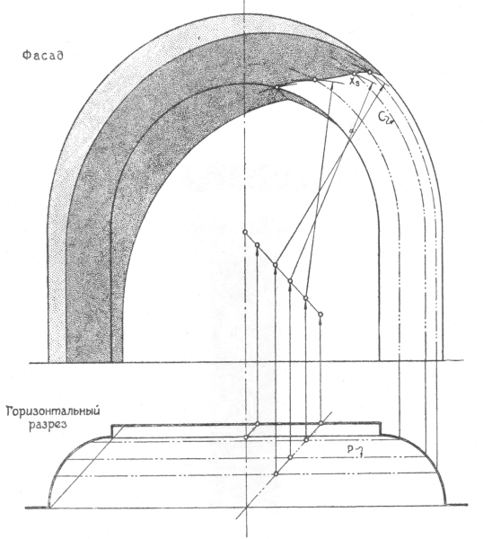 Построение теней на арке в перспективе