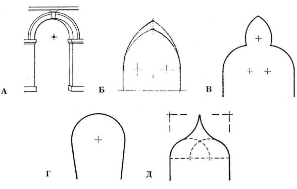 Килевидная арка построение