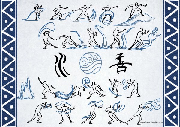 Аватар Легенда об Аанге свитки магии воды