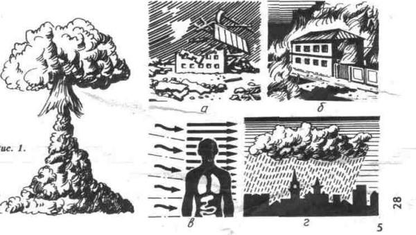 Ядерное оружие проникающая радиация