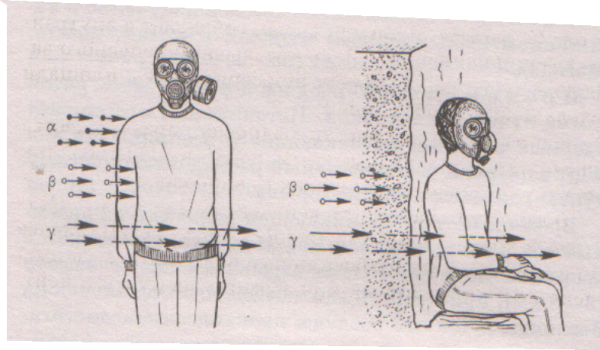 Ионизирующее излучение схема