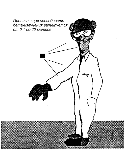 Правила поведения при радиационной аварии