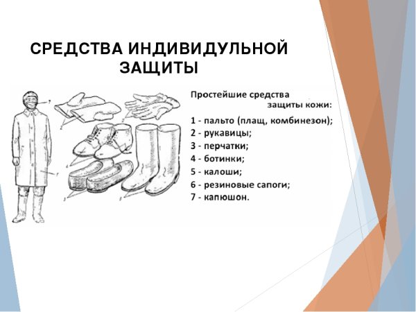 Поглощенная радиация это