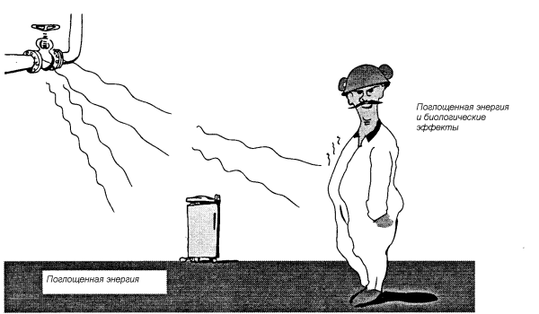Натюрморт пошаговое рисование