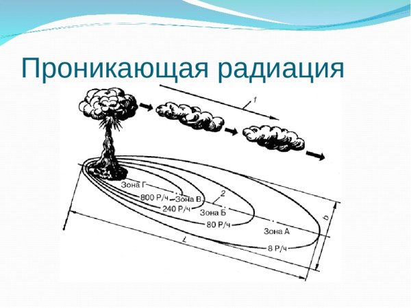 Радиация пиктограмма